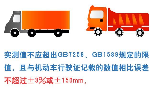 重磅，新國標(biāo)來了！機(jī)動(dòng)車檢驗(yàn)有大變化！