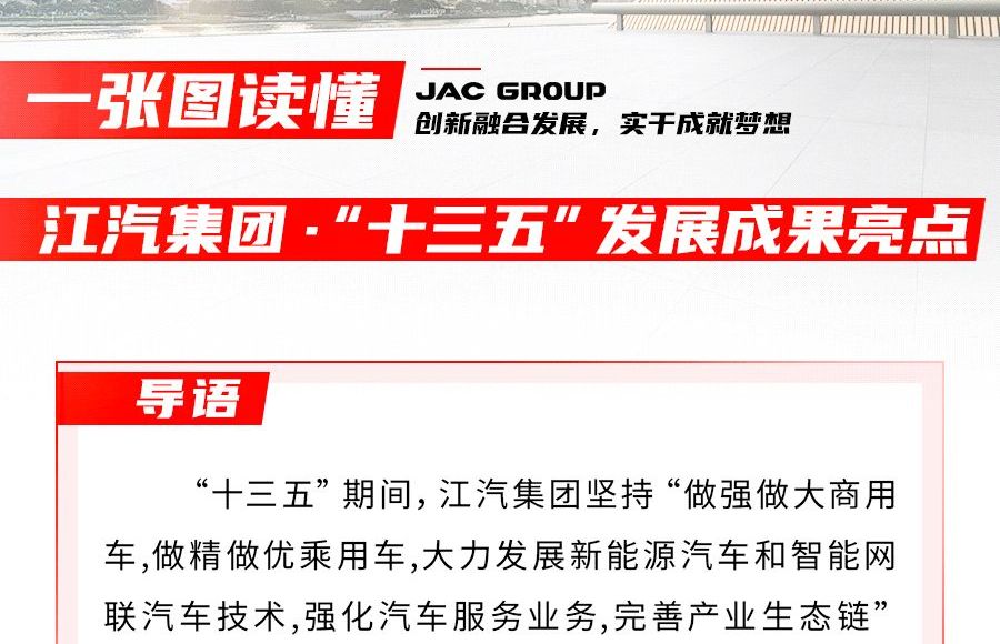 回眸“十三五” ，江汽集團(tuán)交出怎樣的答卷？